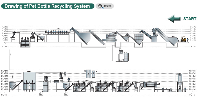 Drawing of Pet Bottle Recycling System