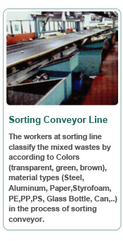 Sorting Conveyor Line
The workers at sorting line
classify the mixed wastes by
according to Colors
(transparent, green, brown),
material types (Steel,
Aluminum, Paper,Styrofoam,
PE,PP,PS, Glass Bottle, Can,..)
in the process of sorting
conveyor.